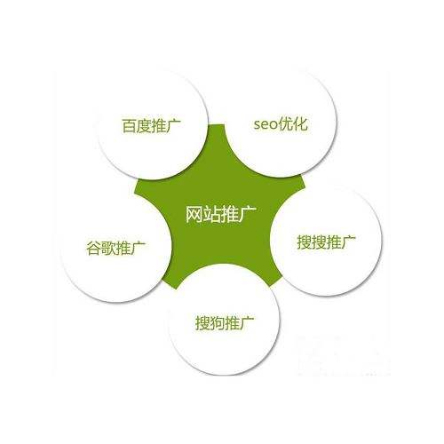 佛山网络推广方式