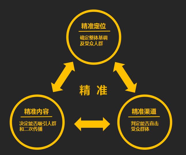 网站建设公司哪家好？企业该怎样去选择